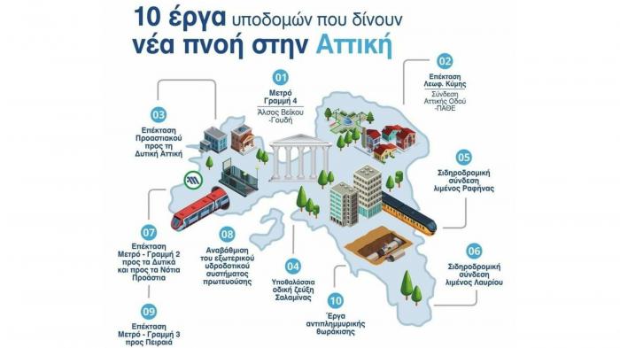 Επεκτάσεις και νέες γραμμές μετρό είναι μερικά από τα έργα υποδομών που θα γίνουν στην Αττική 